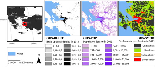 Figure 1. Extract of GHSL dataset over Izmir (Turkey) illustrating the transition from GHS-BUILT (a) and GHS-POP (b) to GHS-SMOD (c). Urban centres are represented in red.
