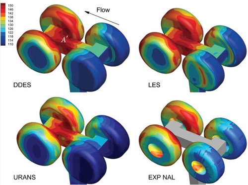 Figure 20. Distribution of the surface SPL on the ground side of the RLG model.