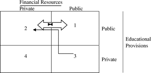 Figure 1. Iran’s strategy of privatization of education based on Klein Model.