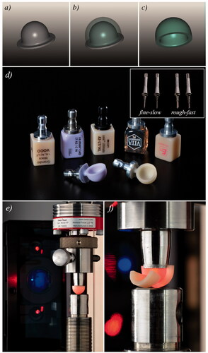 Figure 1. (a) Scanned abutment, (b,c) designed sphero-cylindrical shape to be machined, (d) CAD/CAM materials investigated in this study before and after machining (inset shows the burs used in the two different machining protocols), (e) marginal strength test is performed with a laser extensometer, and (f) a view of a fractured specimen [Reprinted with permission from Elsevier].