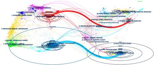 Figure 13. An overlay of the cited journal in credit risk research.