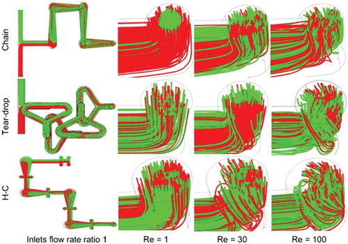 Figure 8. Path lines throughout and at the output of the micromixers for an inlet flow-rate ratio of 1.