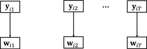 Figure 3. Step 2: Assigning states and calculating the classification error.