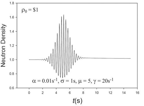 Fig. 14. Imprinted oscillations over the pulse width.
