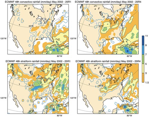 Fig. 13 24–48 h convective and stratiform rainfall (mm day−1) over North America for May 2002 with the operational IFS in 2002 (left column) and with the revised convective initiation allowing convection to depart from any model layer below 350 hPa (right column). This version became operational in 2003.