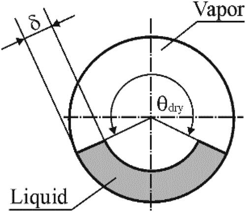 Figure 1. Schematic physical model of flow boiling heat transfer inside a horizontal tube.