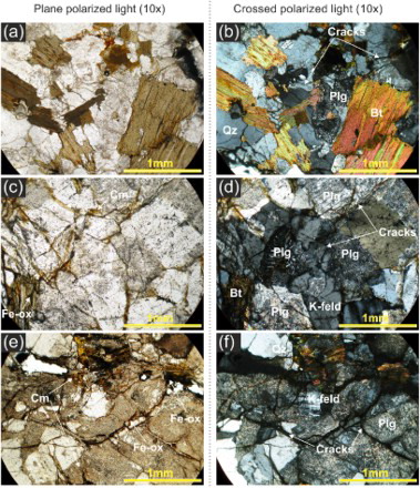 Figure 9. Photomicrographs of weathering stages for the studied granitoid: (a and b) moderately weathered sample (class III); (c and d) highly weathered sample (class IV); (e and f) completely weathered sample (class V). K-feld, K-feldspar; Plg, plagioclase; Chl, chlorite; Bt, biotite; Qtz, quartz; Cm, clay minerals; Fe ox, Fe oxides.