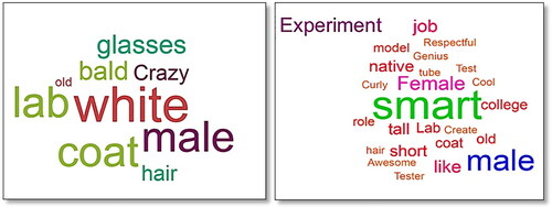 Figure 4. Word cloud demonstrating the difference in word choice Indigenous students used to describe a scientist. A. Word choice of Indigenous students who had never engaged with an Indigenous role model or mentor. B. Word choice of Indigenous students who had engaged with an Indigenous role model, mentor, or cultural practitioner.
