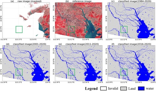 Figure 13. Water mapping results for Region D after temporal correction referenced by water occurrence data with different temporal scales. (a) The raw image for interpretation. (b) The reference image. (c)–(f) The corrected results corresponding to four occurrence datasets with different temporal windows, i.e. 1984–2020, 2001–2020, 2011–2020, and 2016–2020. A zoomed-in view of the highlighted region is shown in Figure S5.