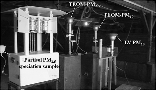 Figure 2. Collocated PM samplers on the first floor of the high-rise layer house (from left to right): Partisol PM2.5 speciation sampler, TEOM PM2.5, TEOM PM10, and LV-PM10.
