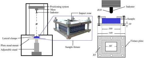 Figure 12. Illustrations of the INSTRON CEAST 9350 impact tower, and schematics showing the details of clamping a BCC plate lattice sandwich structure into the test fixture. All dimensions in mm.