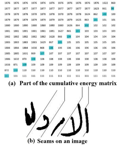 Figure 12. Seams on cumulative matrix and on the image.