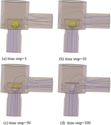 Figure 8. Variation of fluid field during transient simulation.