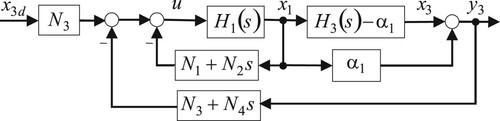 Figure 2. Configuration of the modified state-feedback control.