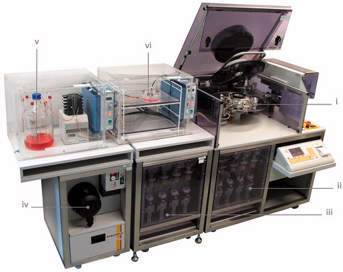 Figure 1. Borgwaldt RM20S smoking machine. (i) Cigarette smoke generator. (ii) Original four-syringe system. (iii) Four-syringe extension. (iv) Air-flow controller. (v) Cell culture media maintained at 37 °C. (vi) British American Tobacco’s exposure chamber housed at 37 °C, attached to the smoke diluter and culture media (modified from Adamson et al., Citation2011).