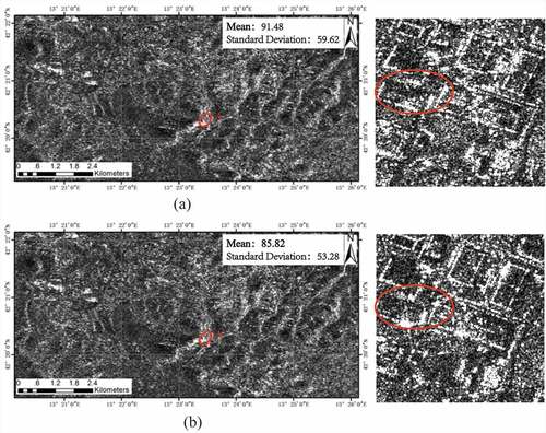 Figure 2. Multi-temporal SAR datasets of the L’Aquila earthquake zones:(a) and (b) represent ENVISAT-ASAR images before and after the L’Aquila earthquake, respectively. A and A’ represent the same area of the image before and after the earthquake, respectively. The small graph on the right side shows the enlarged image. The obvious difference can be seen in the red circle of the small map
