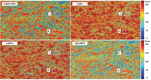 Figure 12. Comparison of results of selection numbers obtained using different homogeneous pixel algorithms. (a-d) are homogeneous pixel selection results obtained using BWS-DIE, KS, BWS and FaSHPS algorithms, respectively. Areas covered by white circles I and K are buildings and vegetation coverage areas, respectively. Color scale means number of homogeneous pixels for each pixel.