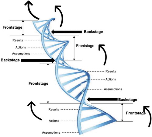 Figure 3. The continuity of quadruple-loop learning.