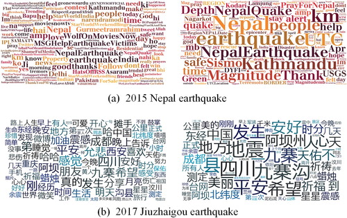 Figure 10. Word cloud of the most frequent terms during the two earthquakes.