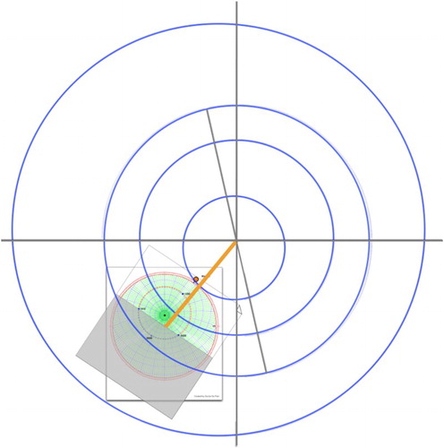 Figure 13. Relating geocentric stereographic projection to heliocentric terrestrial orbits drawn on a sheet of poster paper. Gray line joins Earth's perihelion to aphelion.