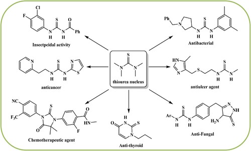 Figure 1. Some biological applications of thiourea derivatives.