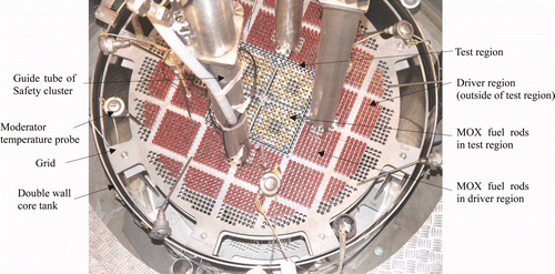 Figure 1. Picture of a core tank loaded with MOX rods and structures for the control blade core [Citation4]. Note: the number of MOX rods in the driver region is not the same as that of the critical core.