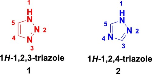 Figure 1. Isomeric forms of triazoles.