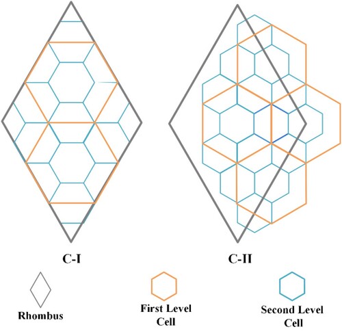 Figure 2. Two different types of hexagonal cell.