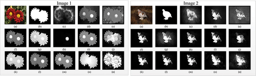 Figure 4. Qualitative analysis of the proposed algorithm on ECSSD dataset compared to other salient object detection techniques (a)Original Image (b)Groundtruth (c)CA (d)GR (e)SEG (f)MR (g)MC (h)LPS (i)RR (j)LGF (k)DPSG (l)NCUT (m)RCRR (n)SMD (o)LGSD-DCPCNN.