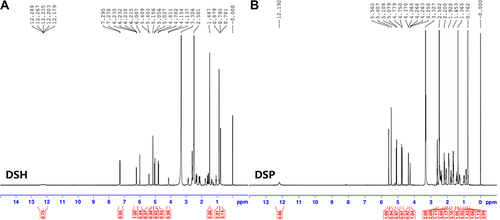 Figure 2 1H-NMR spectrum of DSH (A) and DSP (B).