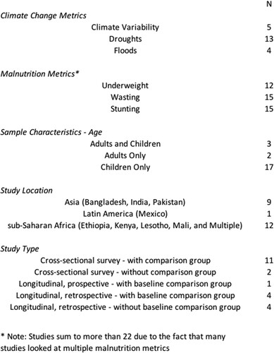 Figure 2. Study Types and Characteristics.