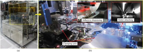 Figure 3. (a) ACAM machine and (b) clamping unit in ACAM machine.