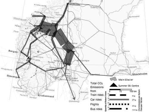 Figure 2. CO2 emissions from summer ski trips in Norway.