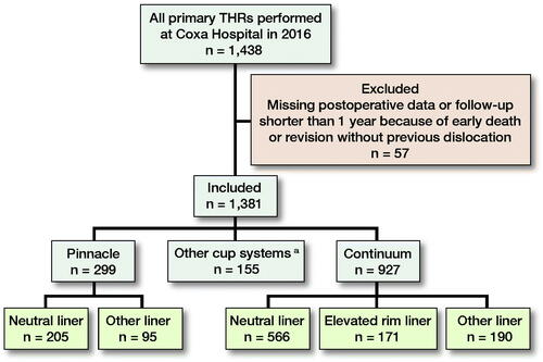 Figure 1. Flow chart of the study population.