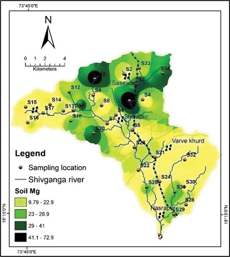 Figure 9. Soil magnesium