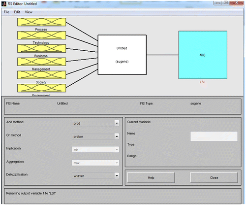 Figure 3. FIS editor with input parameters.