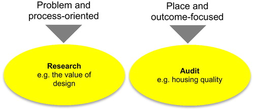 Figure 9. Typology of evidence.