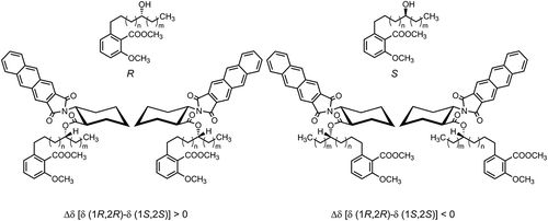 Figure 3. Structural representation of the chemical shifts observed for the terminal methyl group of the side chain.