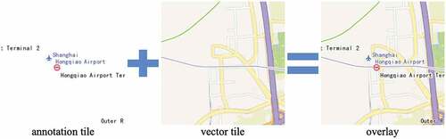 Figure 2. Annotation and vector tiles on a PMSP.