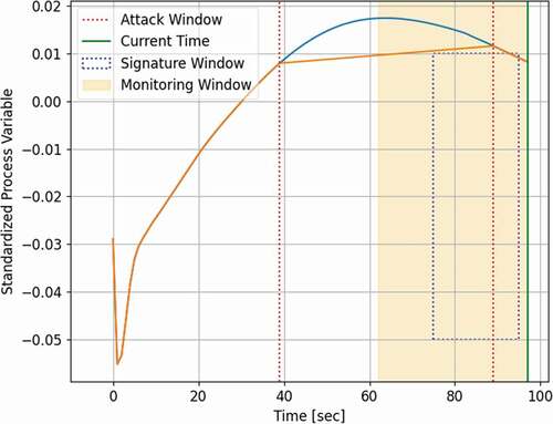 Fig. 3. Illustration for sliding signature window.