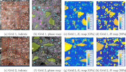 Figure 5. (a,e) Positions of 33 × 33 indents inside a 64×64 μm large area, mapped onto the light microscopic images; (b,f) phase domains of slag grains (green), fly ash grains (blue), bright hydrates (magenta), and C-(N-)A-S-H gel (red), respectively, mapped onto light microscopic images; (c,g) maps of indentation modulus Er; and (d,h) maps of indentation hardness H; top row refers to Grid 1, bottom row to Grid 2.