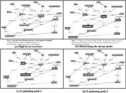 Figure 3 Illustrating the structure and animation of the explanation process.