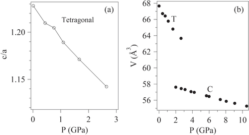 Figure 2. Lattice parameters as a function of pressure for perovskite PbVO3, data are after [Citation26].