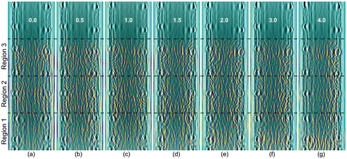 Figure A2. Reconstructed images specimen 1, north scan: (a) to (g) correspond to ductility levels, μ = 0.0 (= Baseline) to 4.0, respectively (also shown above region 3). The location and dimensions of the three designated damage regions are shown in Figures 6 and 7.