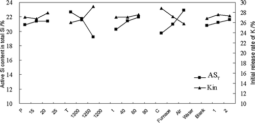 Figure 2. Effect chart.