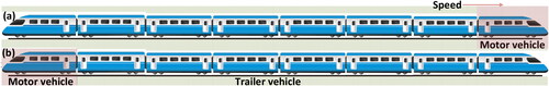Figure 5. The train models: (a) Pull train model; (b) push train model.