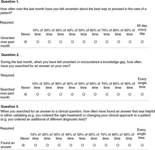 Fig. 1 Survey questions used to assess frequency of core behaviors of practice-based learning and improvement.