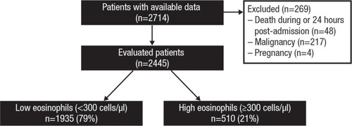 Figure 1 CONSORT flow diagram.