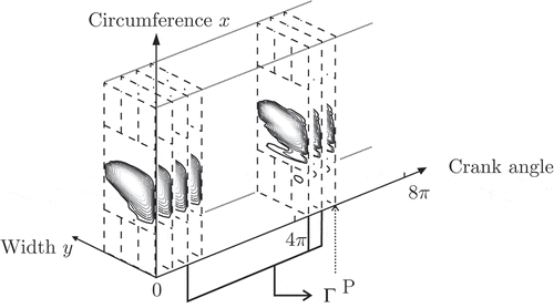 Figure 3. One possible choice of reference solutions for the generation of Petrov–Galerkin test space ΓP.