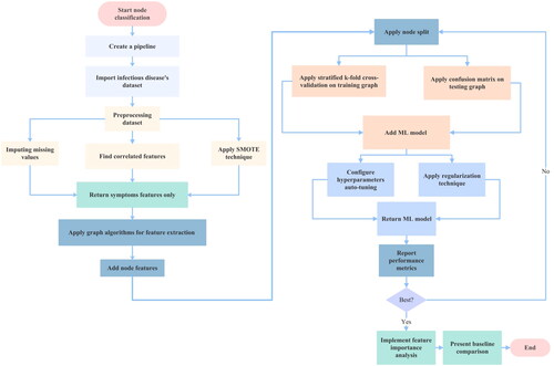 Figure 15. Flowchart of the proposed method.